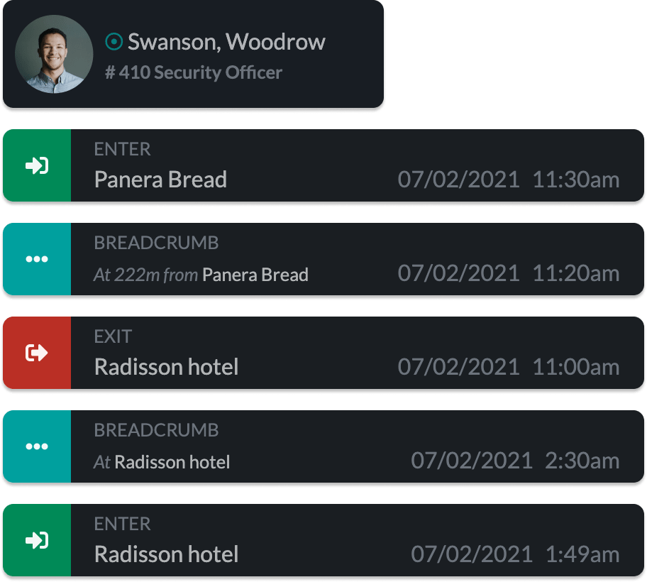 User GPS breadcrumbs trail